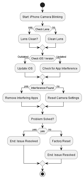 Fixing iPhone camera blinking