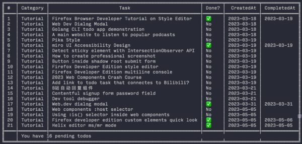 To-Do List CLI App in Python Project